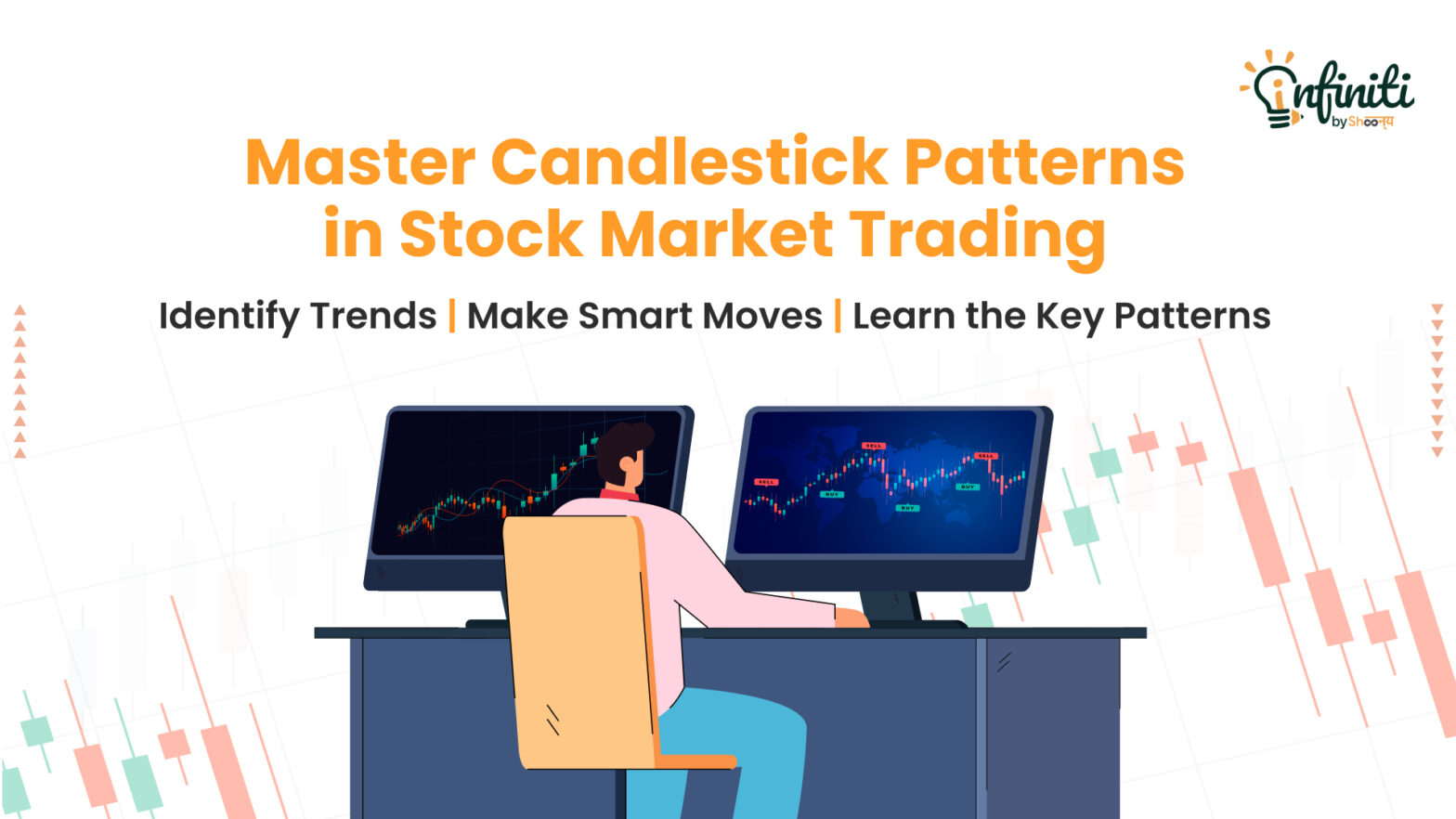Candlestick Pattern in Stock Market